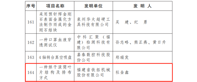 2022年百万职工“五小” 创新大赛，凯发K8官网首页登录,凯发k8(中国)天生赢家,K8凯时·国际官方网站机械屡创佳绩